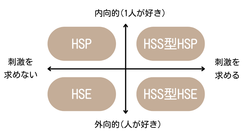 HSPの4種類
